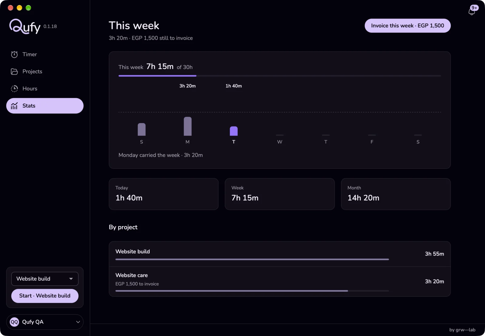 The Stats page in the Mac app: the this-week sentence and the Invoice this week button, the week chart with today highlighted, the Today, Week and Month totals, and the By project list.