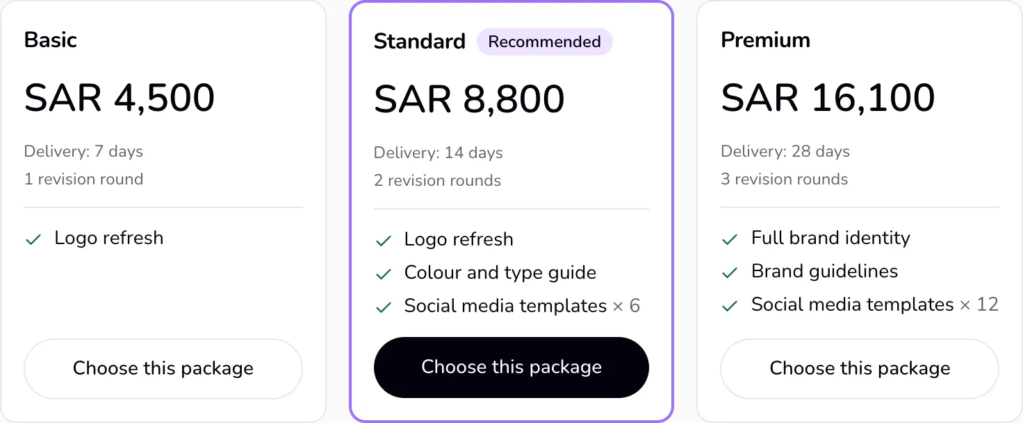 The client page with three package cards: name, total, delivery, revision rounds, what is included, and Choose this package.